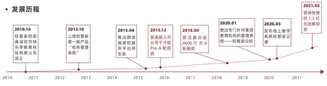 多鲸行研 | 2022 中国素质教育行业报告